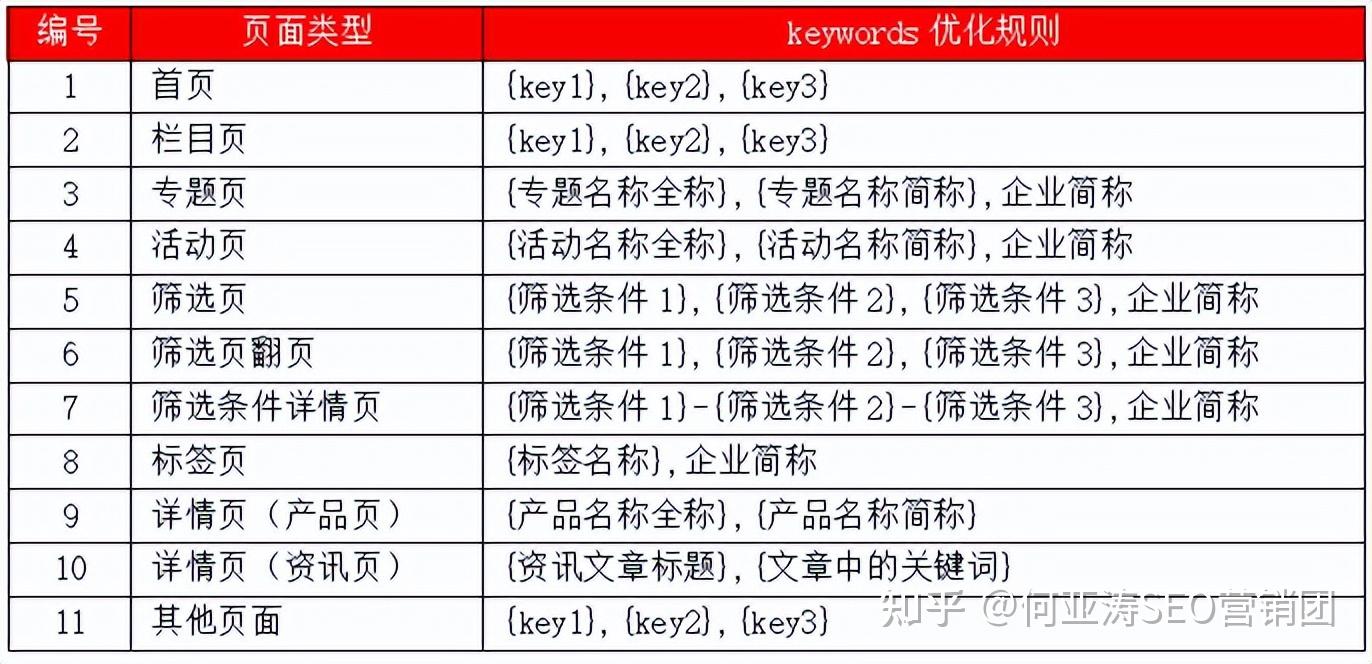 如何判断网店的SEO优化效果_网店SEO优化需要投入哪些资源