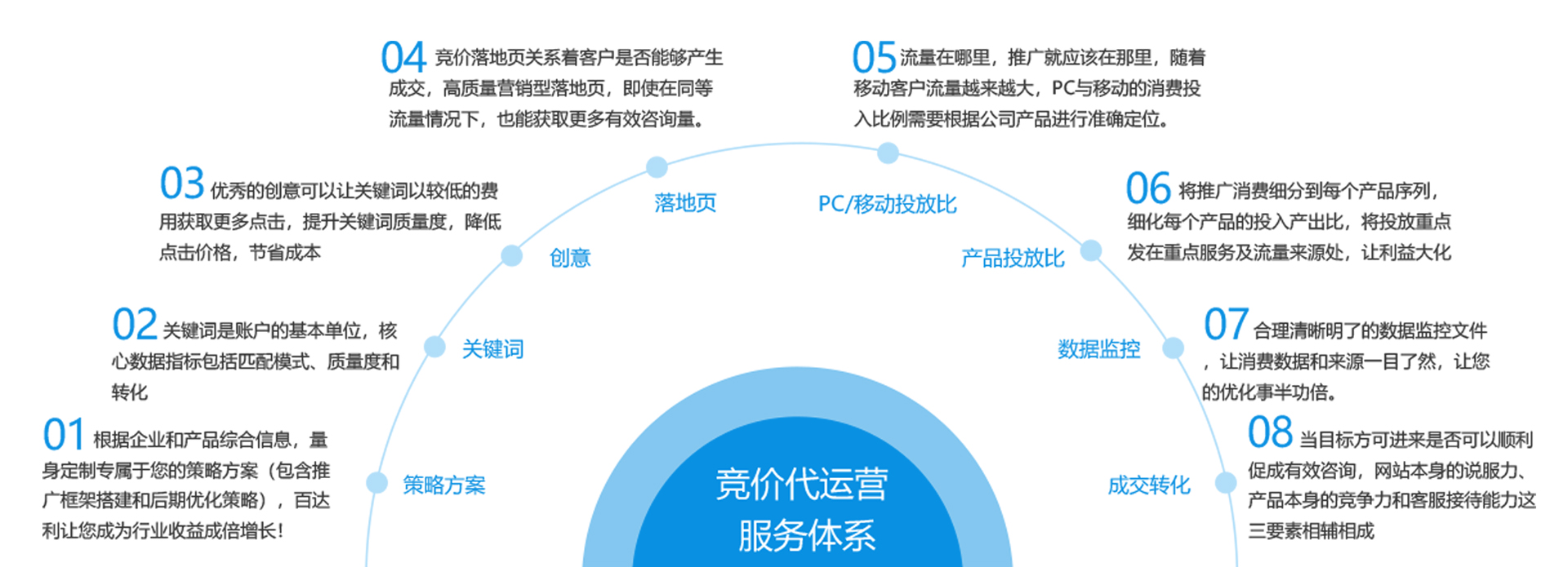 网络推广SEO优化与用户体验的关系是什么_网络推广SEO优化与内容创作的关系是什么