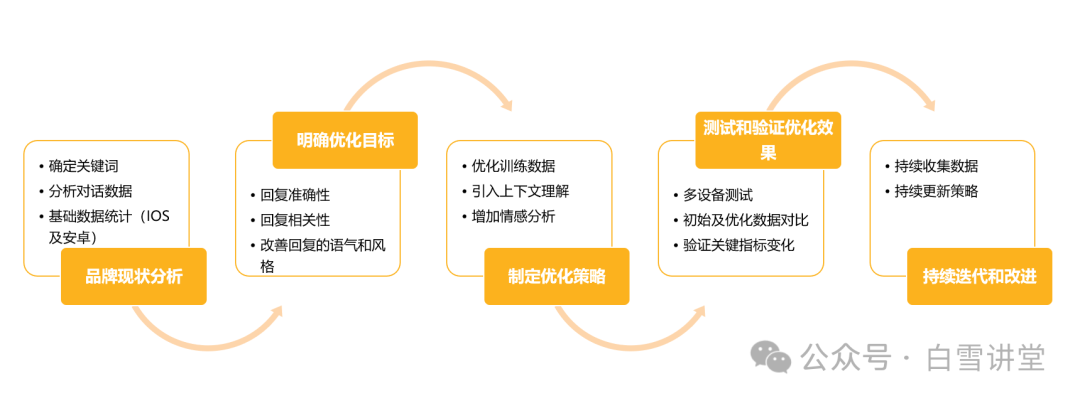 seo提交入口如何与网站整体策略相结合