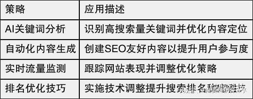 SEO工作如何进行数据分析和报告_SEO工作如何应对搜索引擎算法更新
