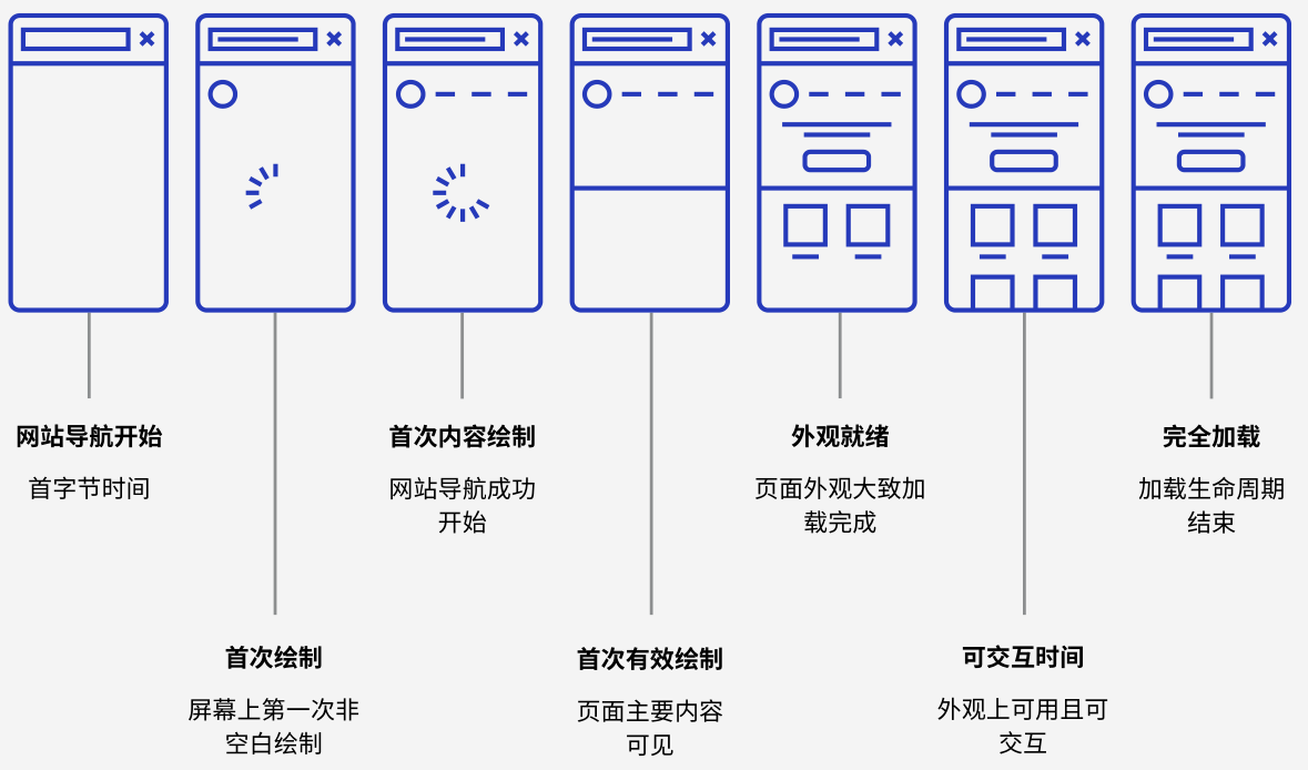 seo网站性能优化的最新趋势是什么