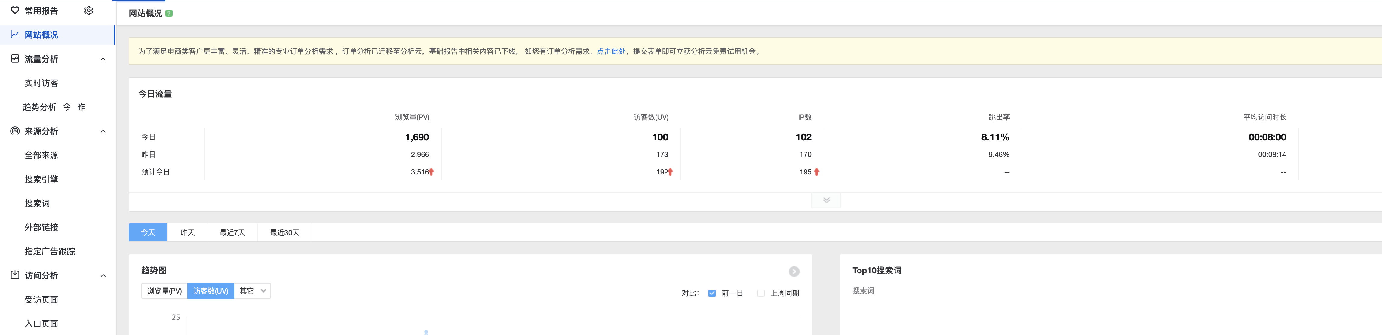 个人博客SEO优化技巧有哪些