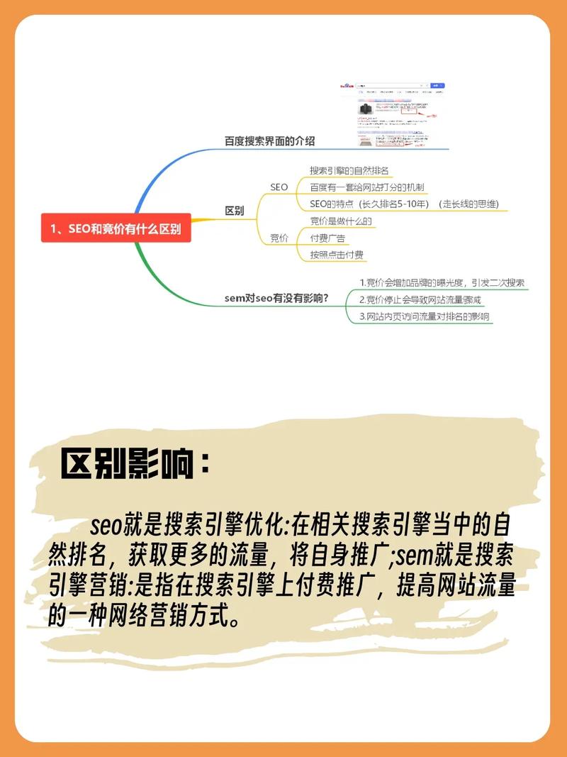 有哪些SEO优化自学的免费资源可以利用