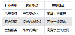 网络SEO外包公司的合同和知识产权保护如何处理_网络SEO外包公司长期运作需要注意哪些问题