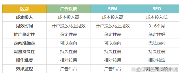 seo广告销售工资待遇如何