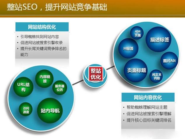 网站的链接结构对SEO有什么影响_新手如何快速搭建一个SEO友好的网站