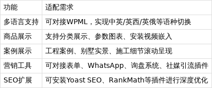 H5建站的SEO优化有哪些注意事项