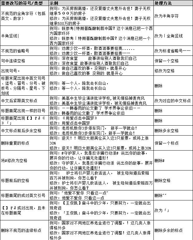 如何在SEO文章中合理使用标签与格式
