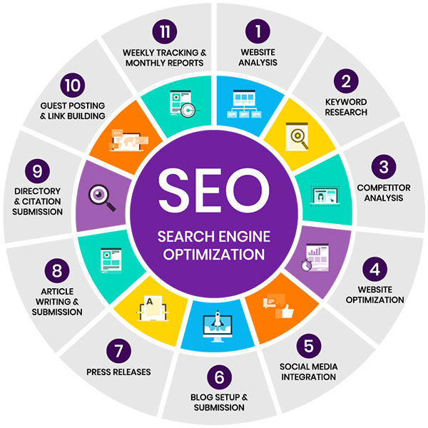 seo网站营销公司怎么选_seo网站营销公司有哪些