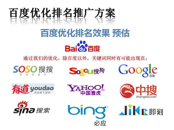 360网络优化工具可以帮助提高网站SEO吗