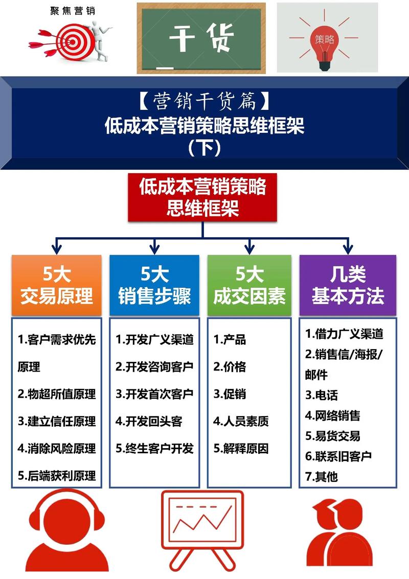 seo优化的费用成本是多少
