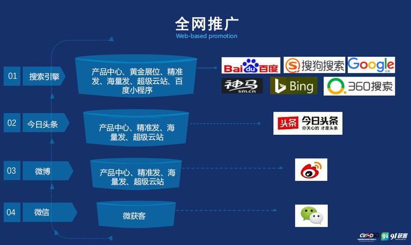 seo自动推广报价是多少