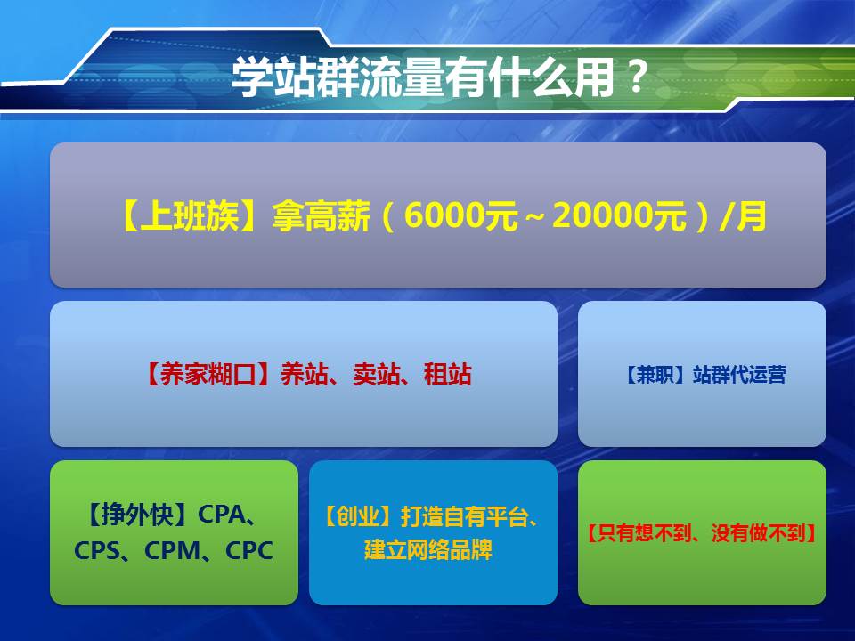 seo课程目录需要多长时间完成