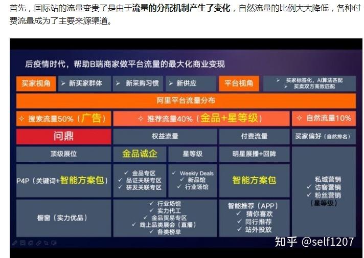 如何进行跨境电商独立建站的SEO优化