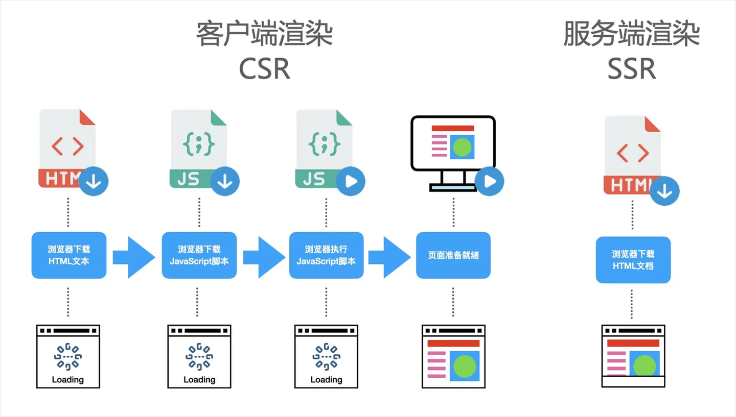 网站的bouncerate、时间停留等指标对SEO有什么影响