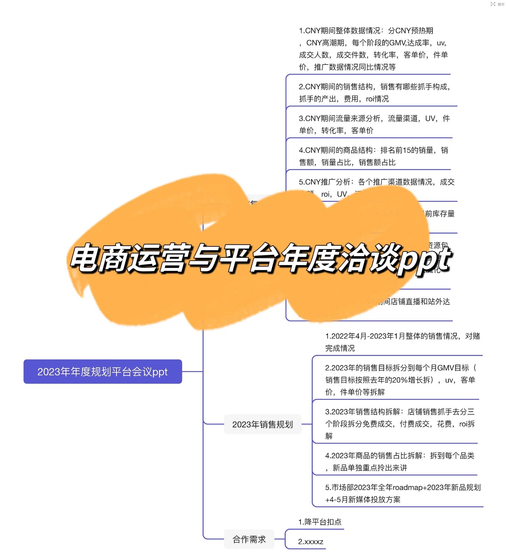 电商沙盘SEO与内容营销如何结合