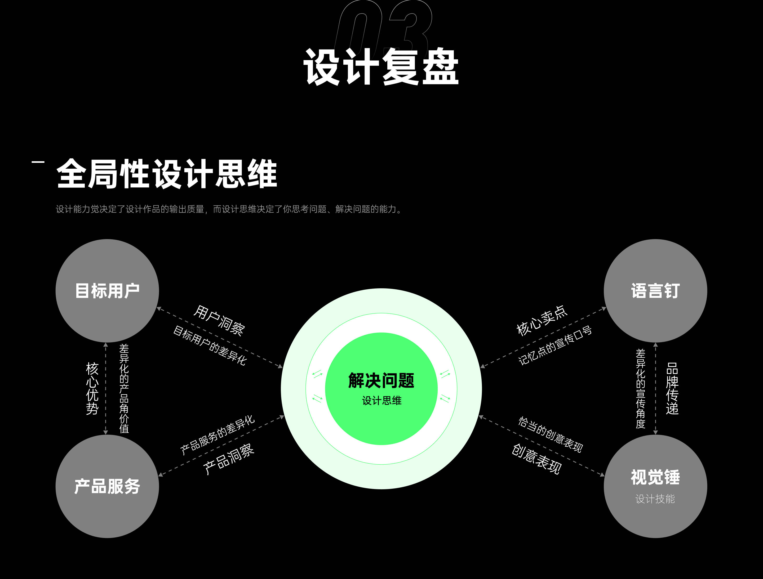 企业建站模板如何进行SEO优化