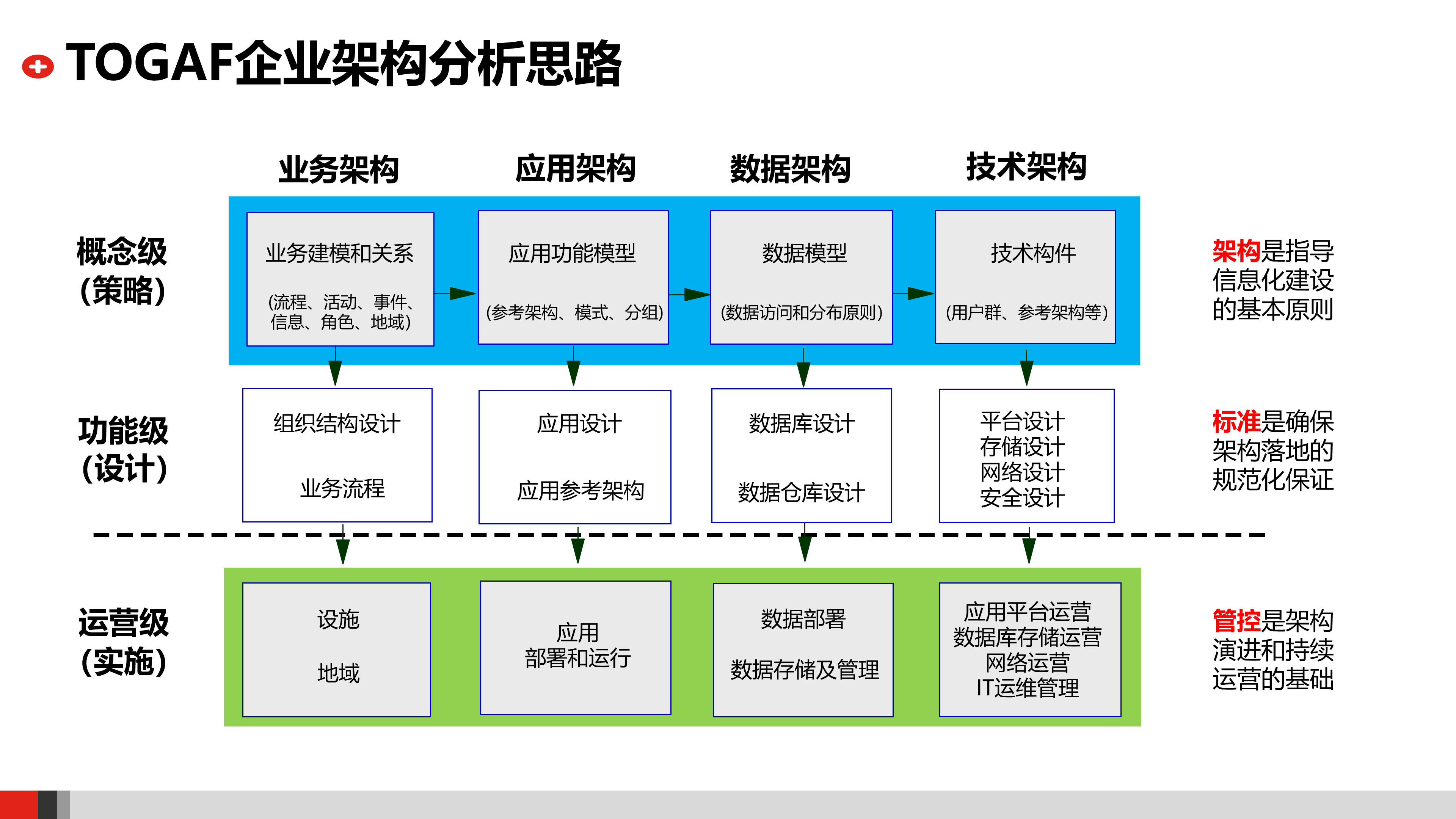 企业网站建设用什么样的技术架构最合适_企业网站建设需要考虑哪些SEO因素
