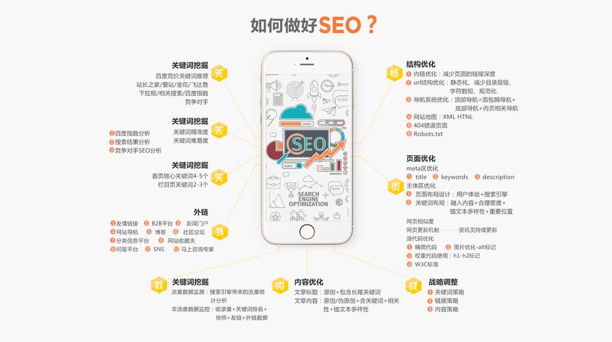 网站SEO优化与品牌建设的关系是什么