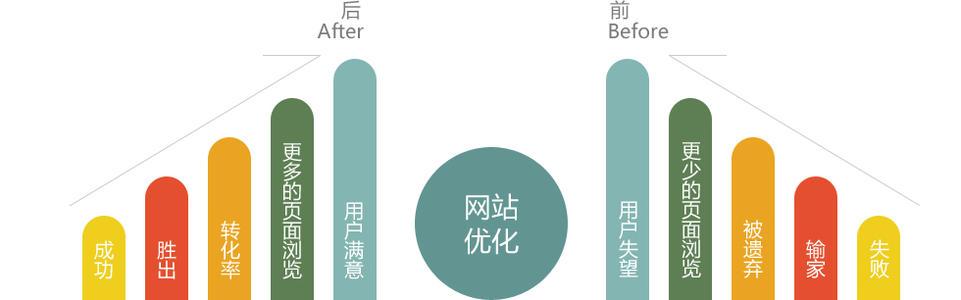 企业网站SEO优化价格高低的标准是什么