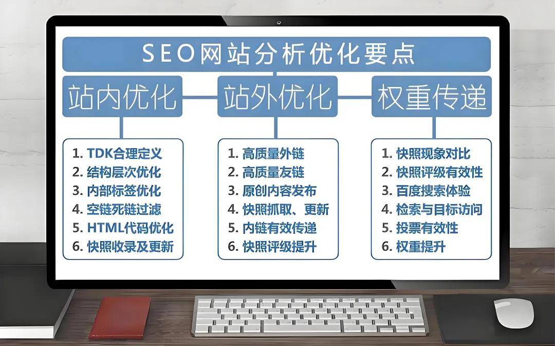 移动端优化在SEO优化方案中的作用是什么