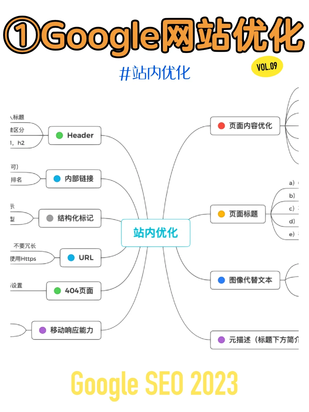 独立站SEO优化有哪些技巧