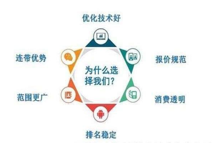 不同行业关键词SEO费用有何差异