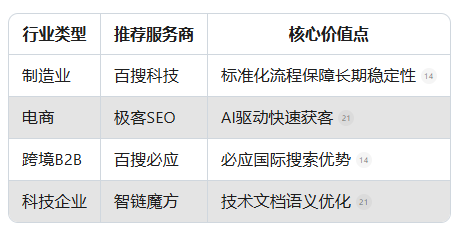 外包SEO对于中小企业有什么帮助