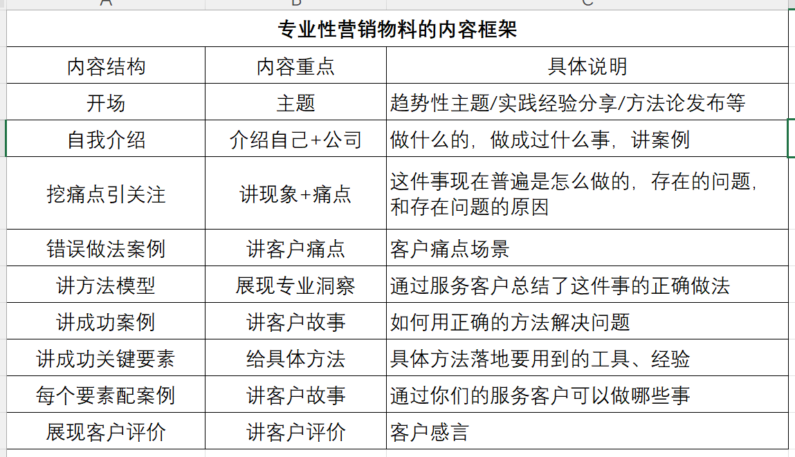 SEO服务平台的客户案例有哪些