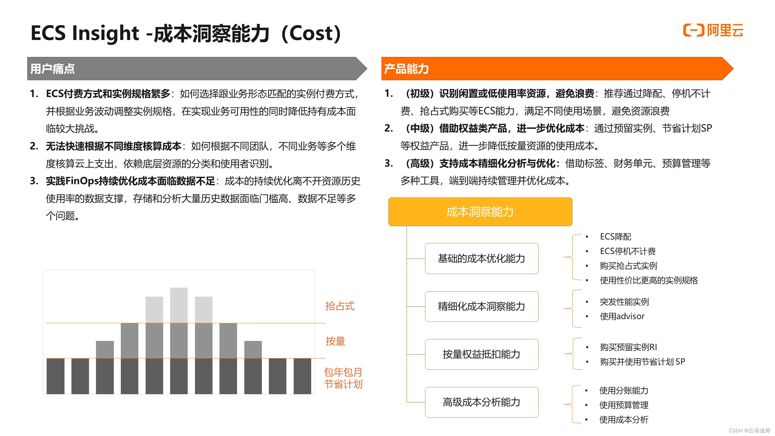 SEO培训PPT讲解技巧有哪些