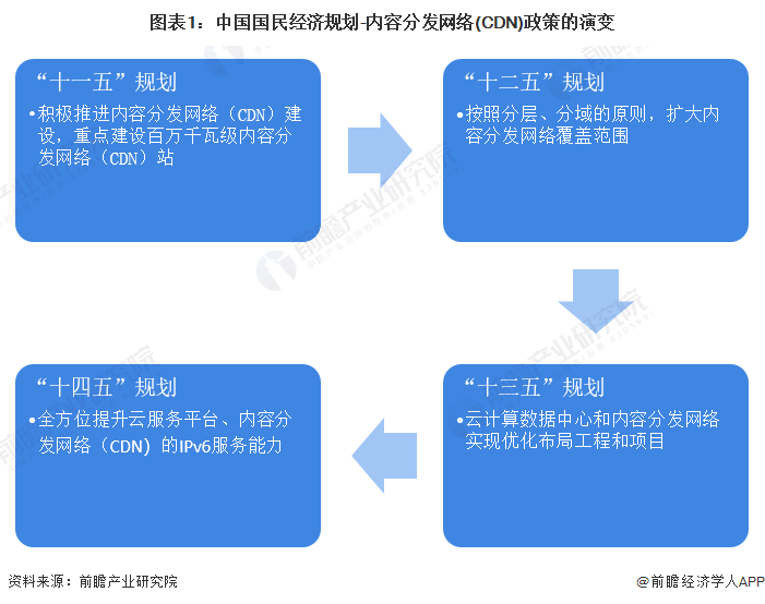 网站部署需要考虑的SEO因素有哪些_如何配置网站的CDN加速服务