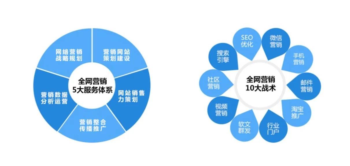 SEO舆情优化如何应对负面信息