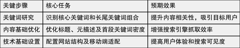 企业SEO长尾关键词开发技术