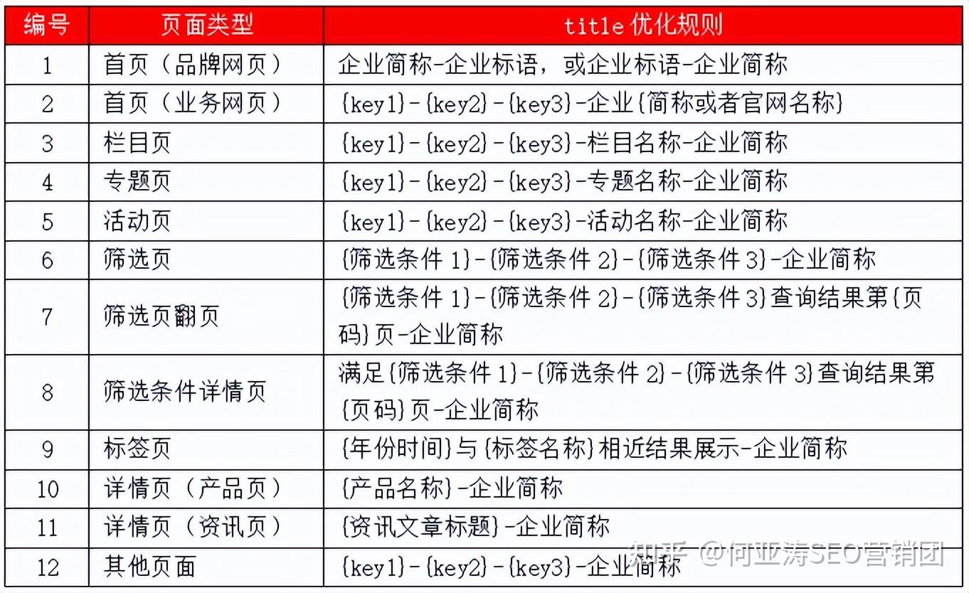 什么是SEO客户获取策略