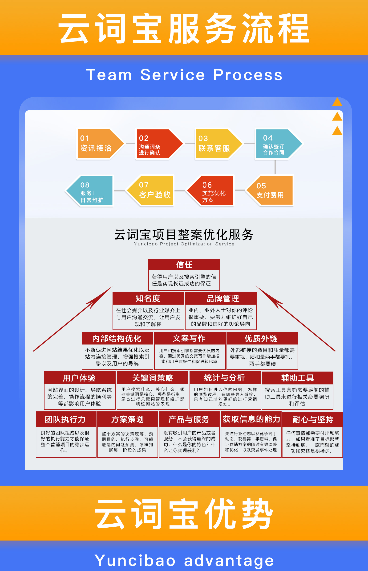 北京SEO优化外包公司推荐有哪些
