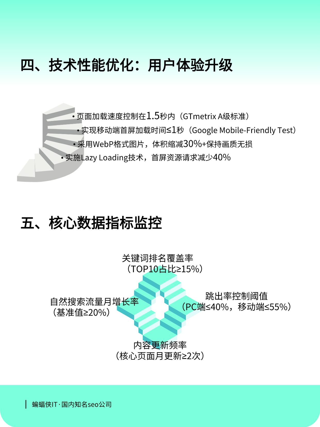 移动端优化在SEO服务中的意义是什么