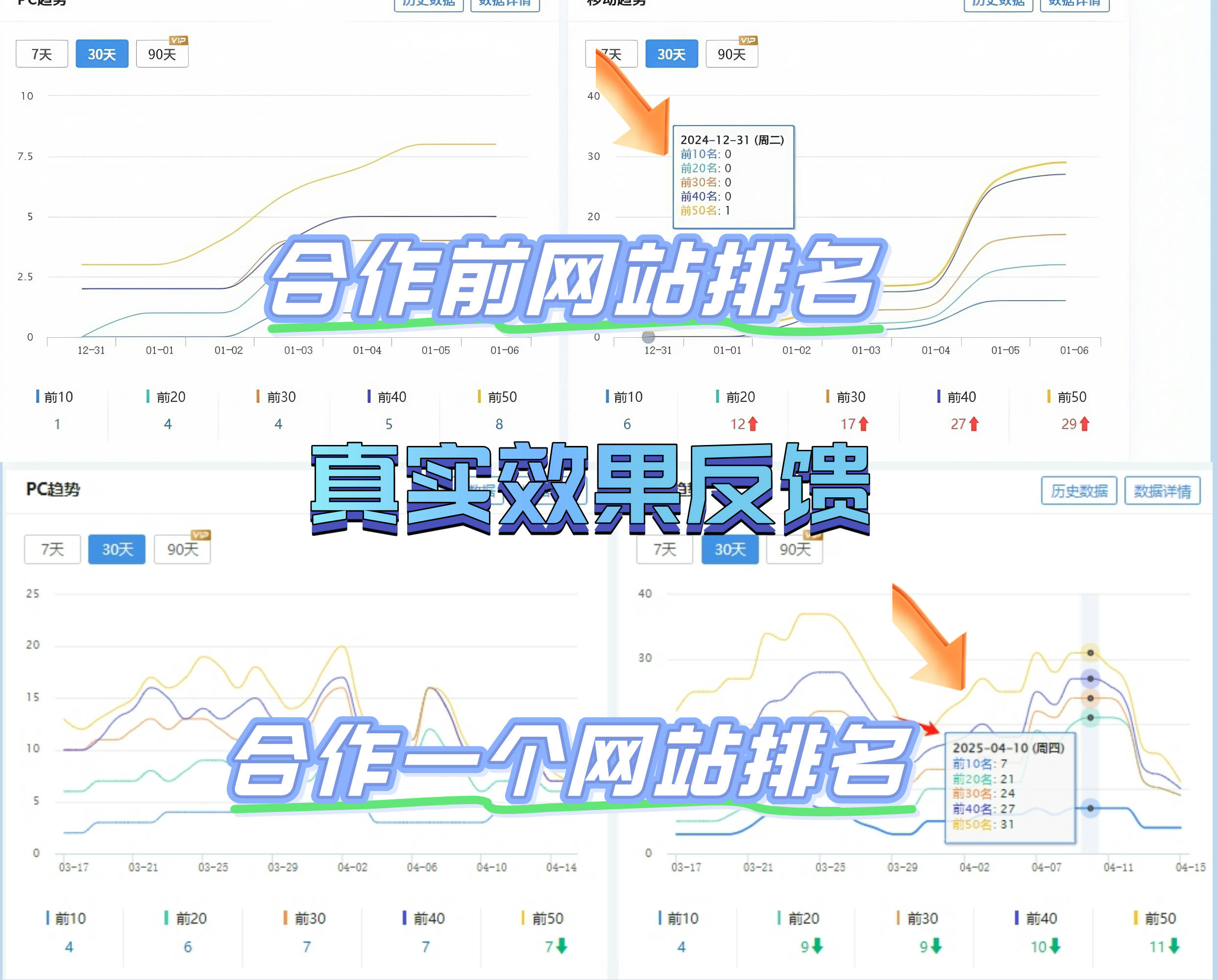网站负载速度对SEO的影响是什么