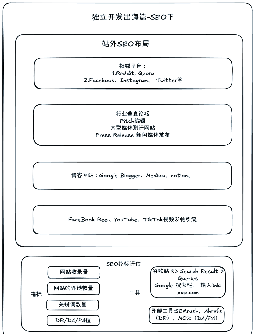 seo网站外链平台如何快速获得外链