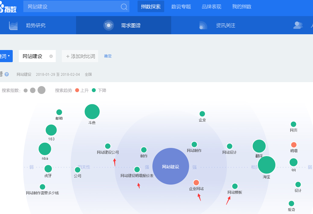 如何监控和分析关键词的SEO数据