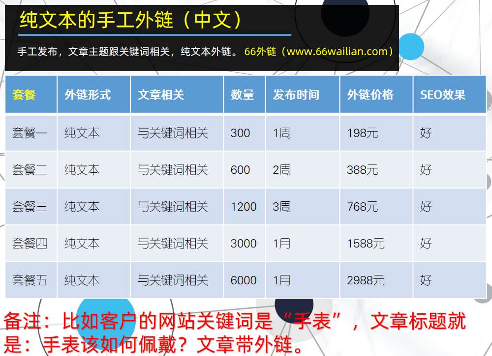 SEO软文的定义是什么