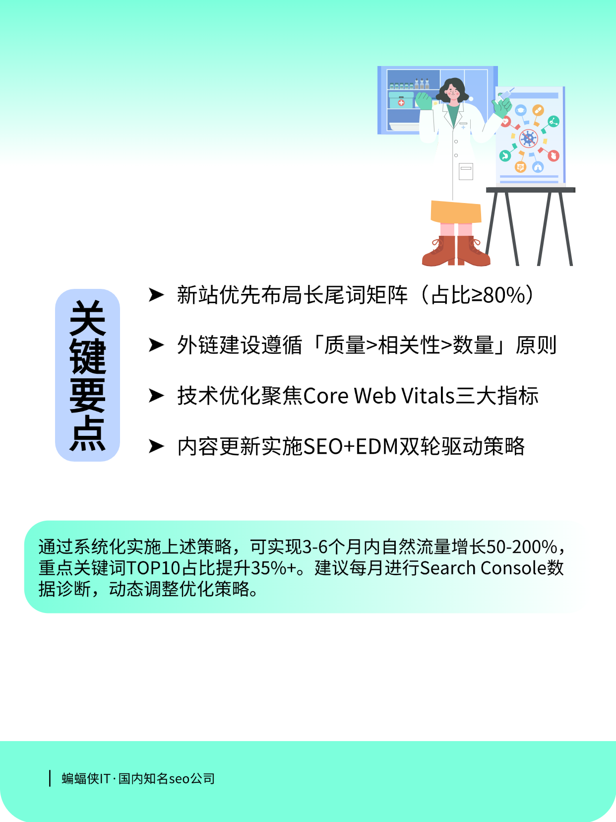 seocpm的影响因素有哪些