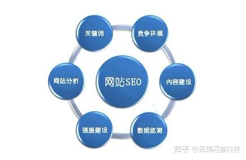 东莞市SEO优化哪家公司好_东莞市SEO优化怎么做才能提高排名