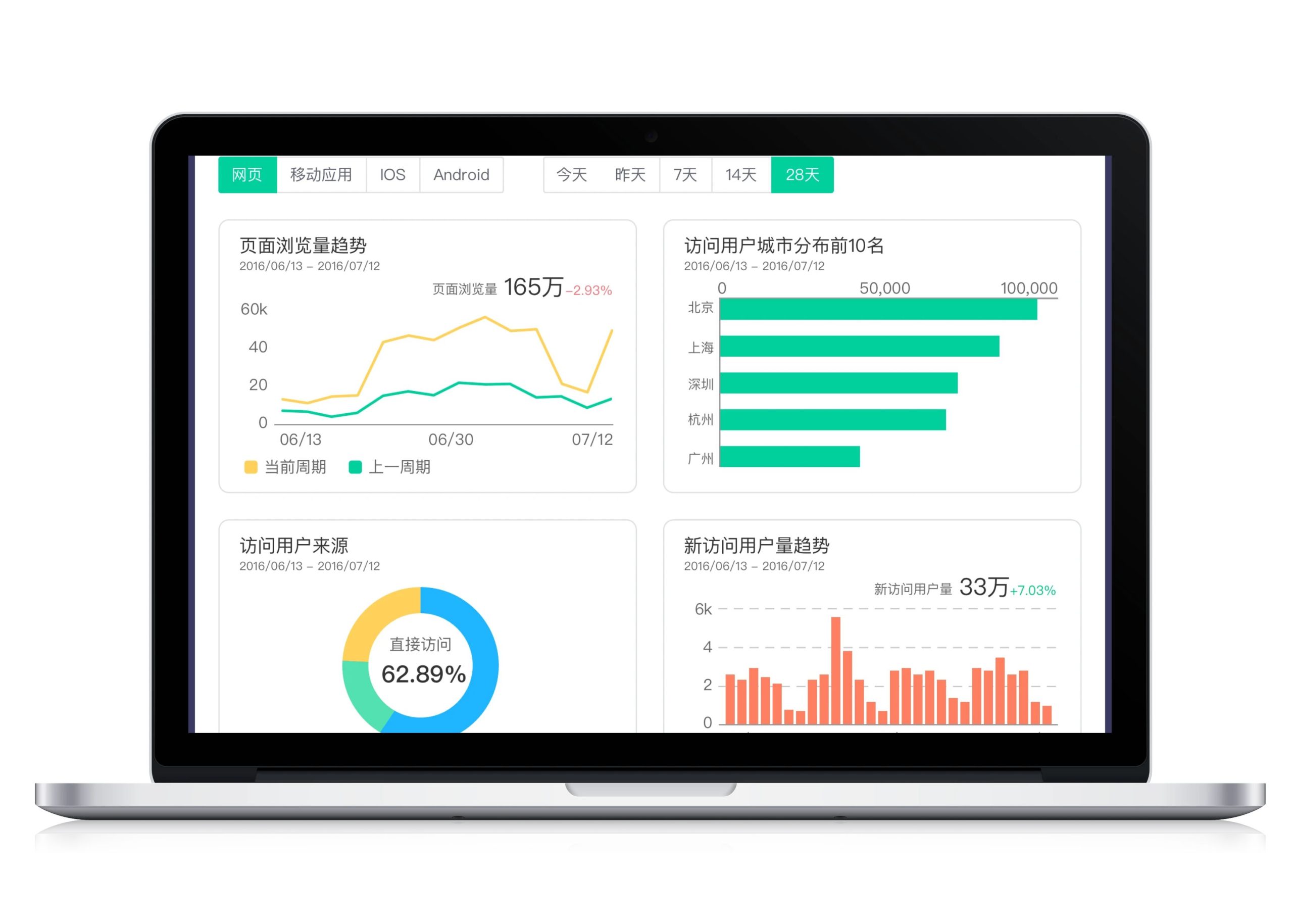 深圳seo优化的应用场景有哪些