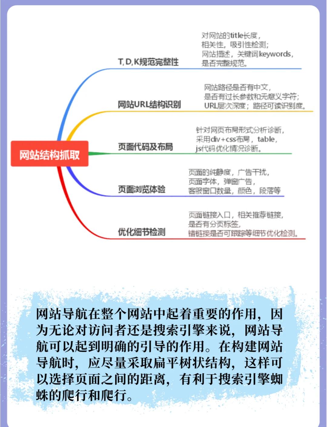 如何利用数据分析提升网站的SEO排名