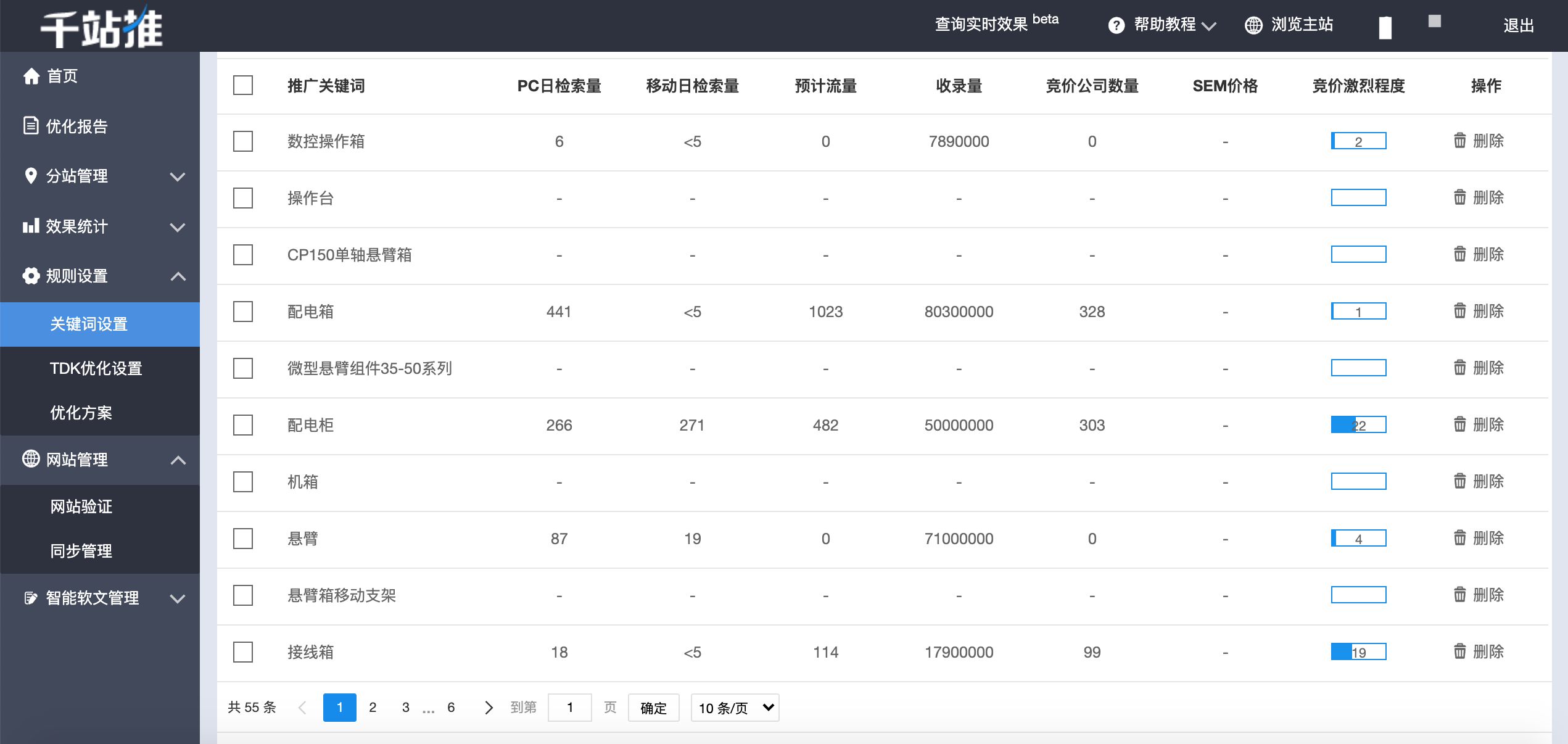 seo优化关键词报价多少钱