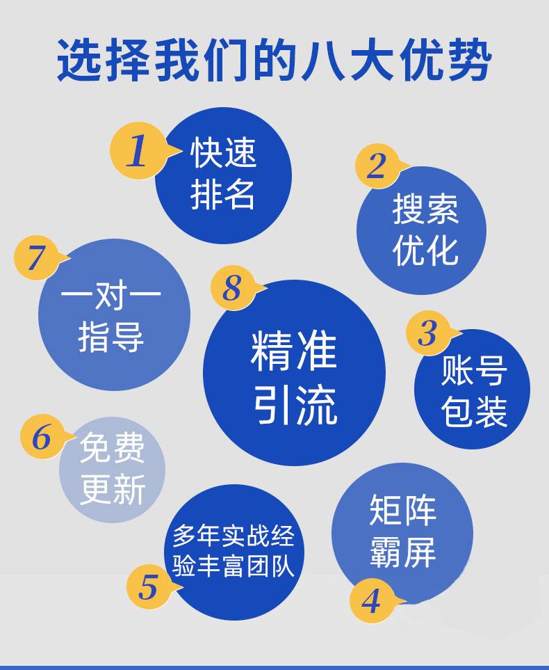 SEO网络优化培训教程有哪些