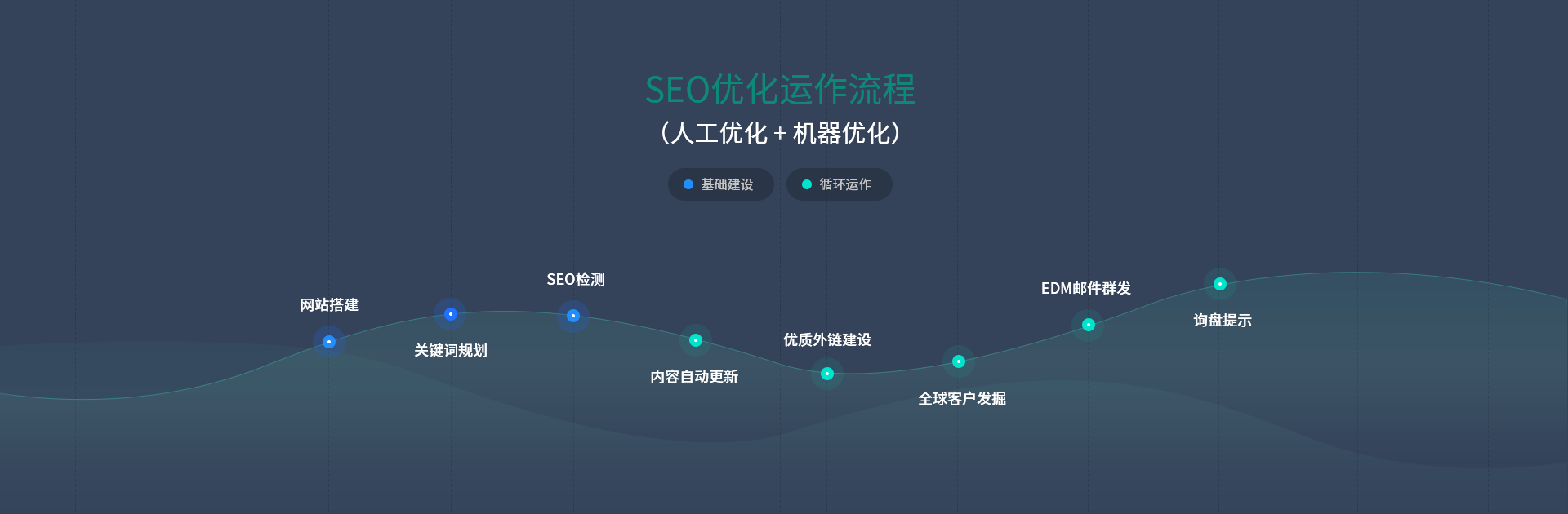 seo站点管理系统如何实现网站页面的自动化优化_seo站点管理系统如何实现网站流量的有效转化