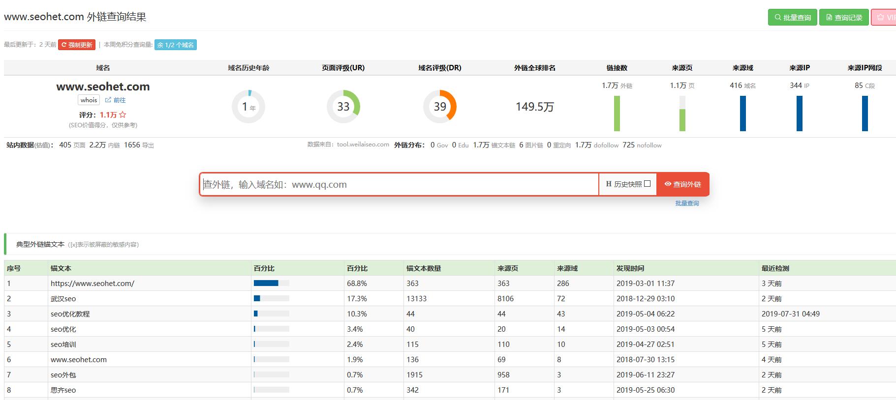 SEO站点工具分析报告如何看