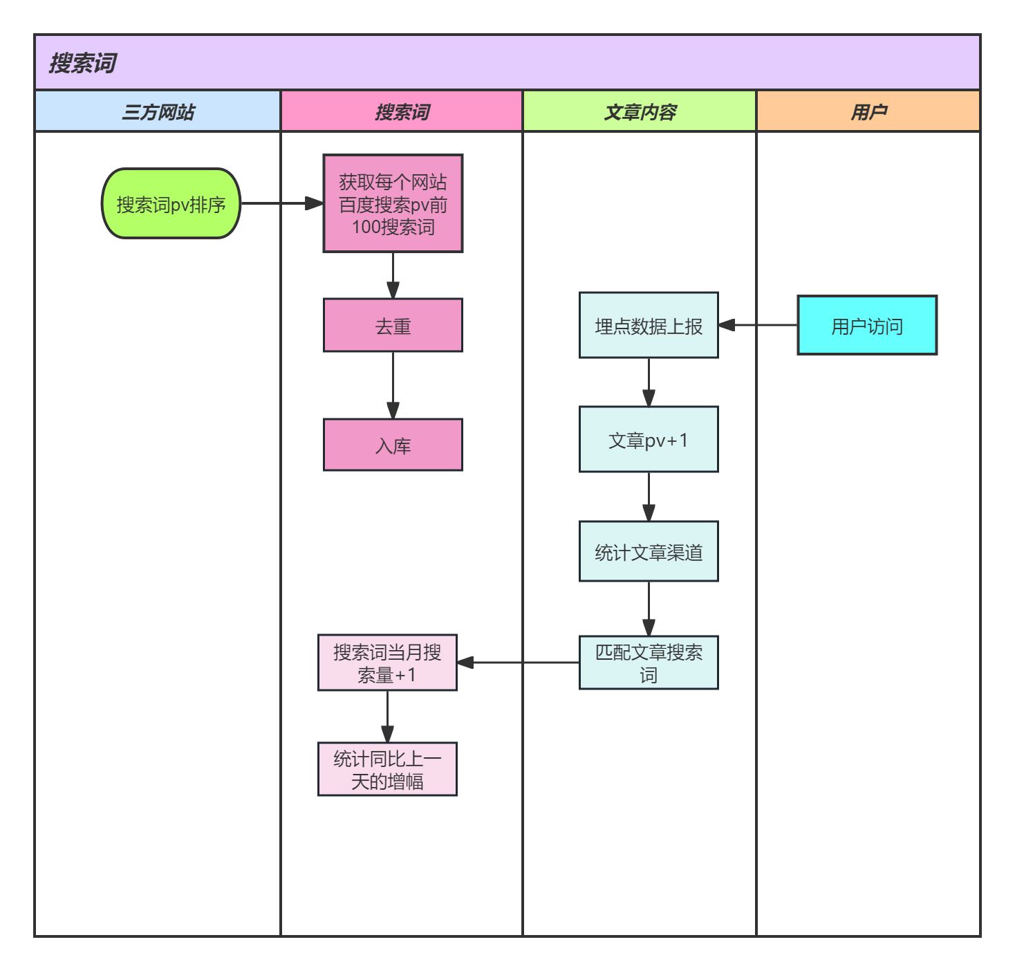 SEO文章写作过程中有哪些值得注意的技巧