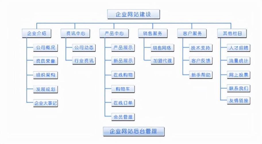 必看医疗步骤 第2页